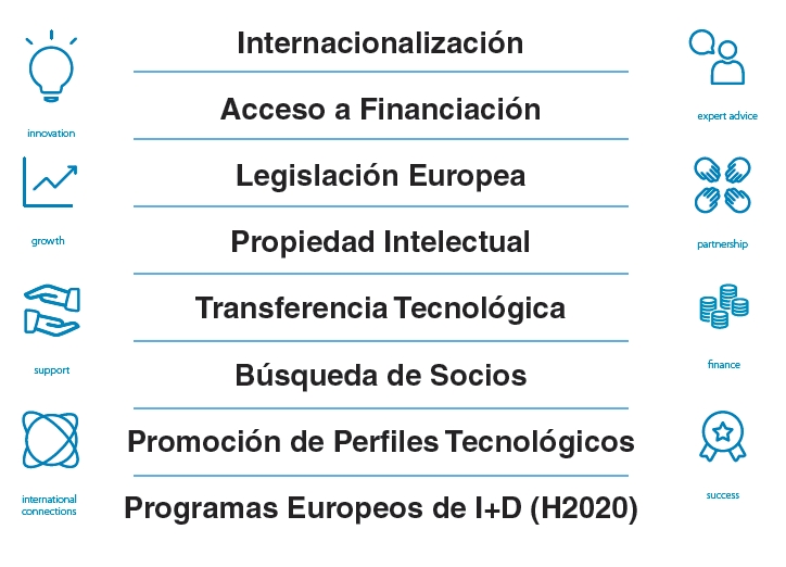 proyectos-parque-cientifico-madrid