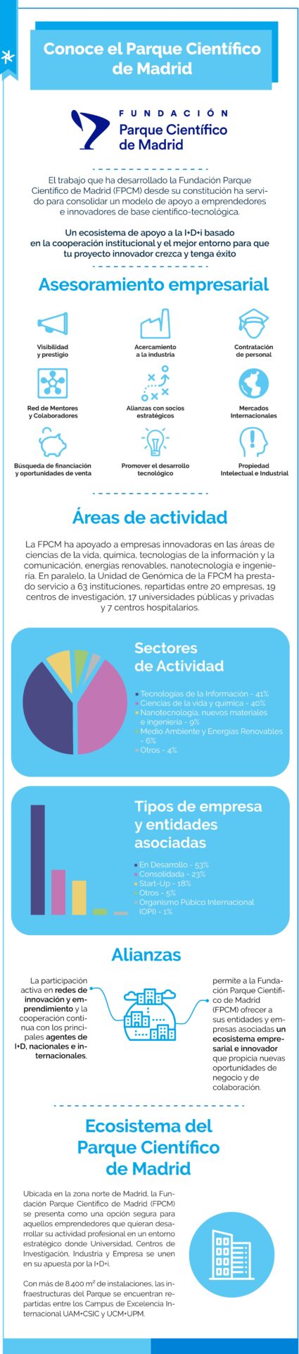 parque-cientifico-madrid-infografia